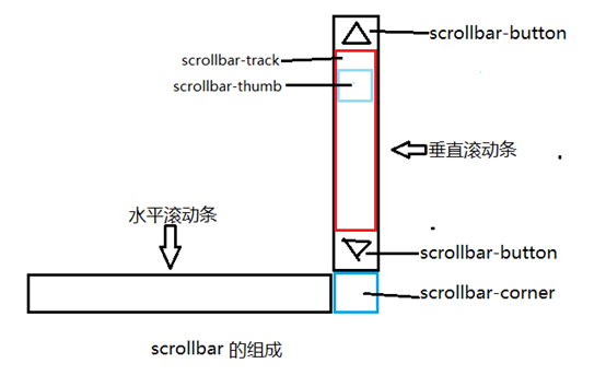 安徽省网站建设,安徽省外贸网站制作,安徽省外贸网站建设,安徽省网络公司,深圳网站建设教你如何自定义滚动条样式或者隐藏